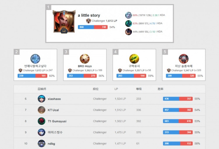 斩获佳绩 斩获佳绩